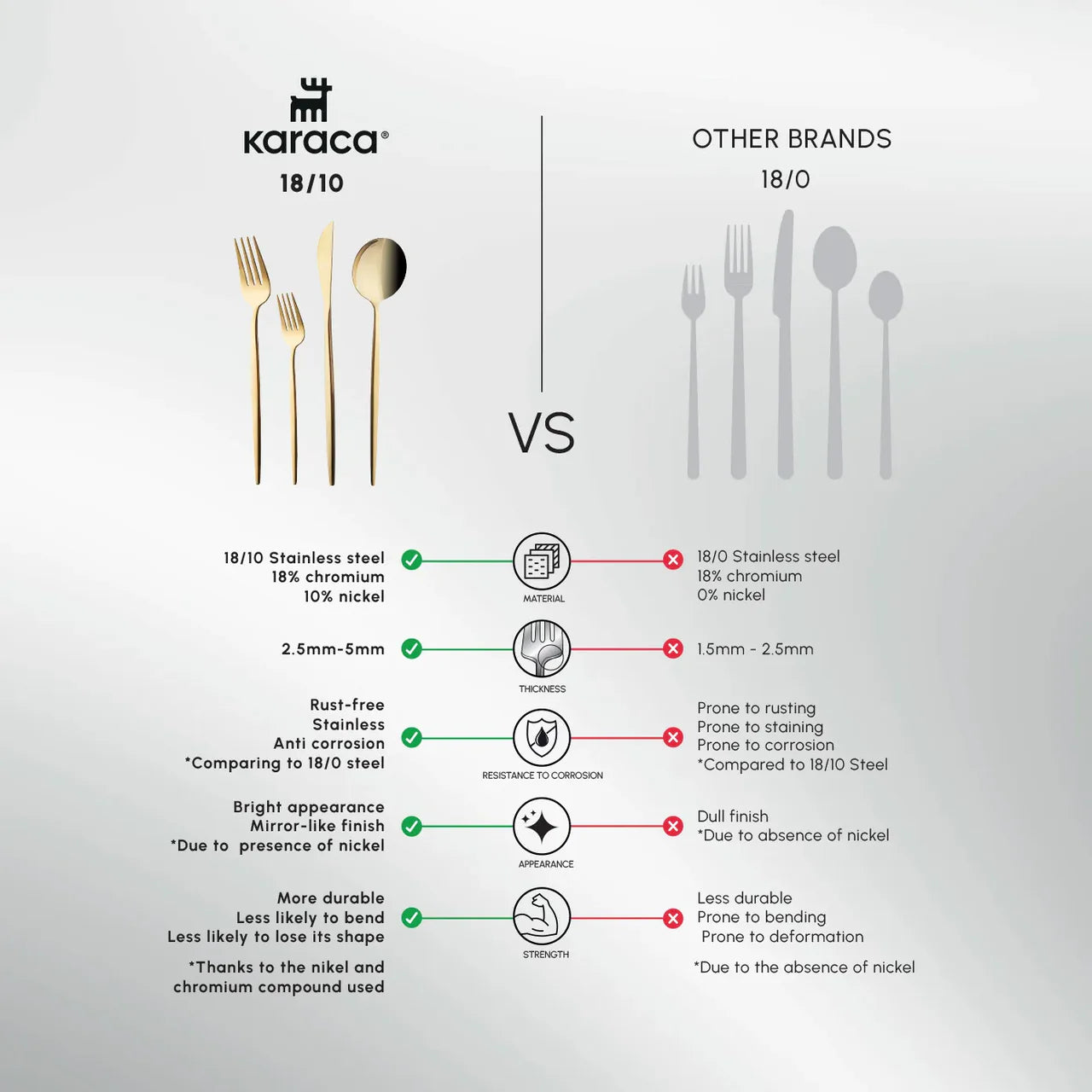 Karaca Bella Shiny Gold 6-Person Cutlery Set, 24 Pieces